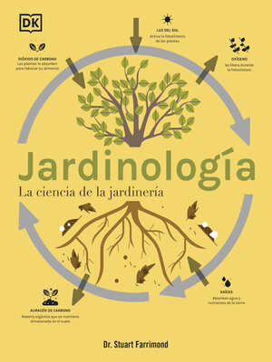 cover image of Jardinología (The Science of Gardening)